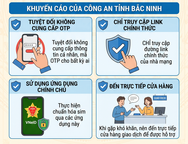 Th&ocirc;ng b&aacute;o quan trọng li&ecirc;n quan đến VNeID, người d&acirc;n cần biết - Ảnh 2.