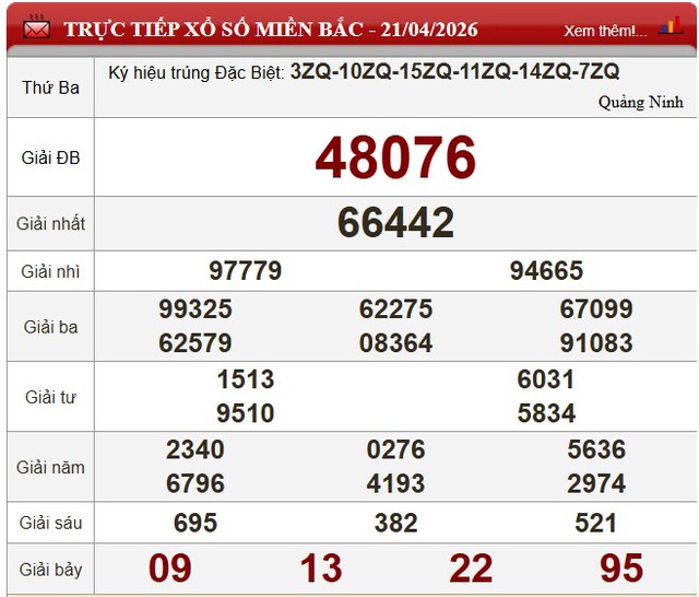 Kết quả xổ số - KQXS hôm nay thứ Ba ngày 21/4/2026 - Ảnh 5. Kết quả xổ số - KQXS hôm nay thứ Ba ngày 21/4/2026 - Ảnh 5.