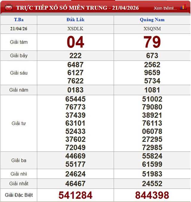 Kết quả xổ số - KQXS hôm nay thứ Ba ngày 21/4/2026 - Ảnh 4. Kết quả xổ số - KQXS hôm nay thứ Ba ngày 21/4/2026 - Ảnh 4.