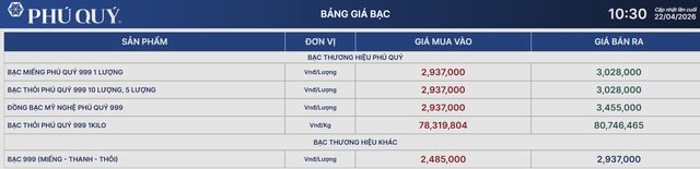 Gi&aacute; bạc h&ocirc;m nay 22/4: Ph&uacute; Qu&yacute;, Doji, Ancarat, Sacombank-SBJ tăng giảm như n&agrave;o? - Ảnh 1.