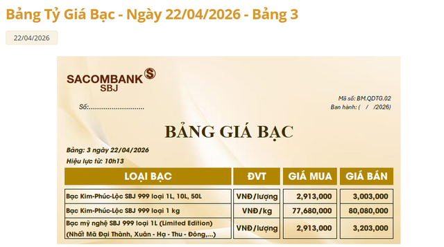 Gi&aacute; bạc h&ocirc;m nay 22/4: Ph&uacute; Qu&yacute;, Doji, Ancarat, Sacombank-SBJ tăng giảm như n&agrave;o? - Ảnh 3.