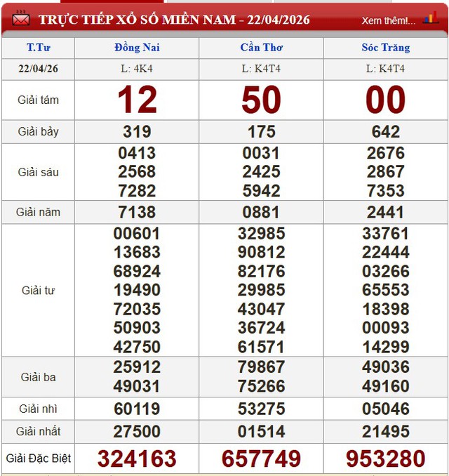 Kết quả xổ số - KQXS h&ocirc;m nay thứ Tư ng&agrave;y 22/4/2026 - Ảnh 3.