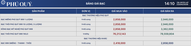 Gi&aacute; bạc h&ocirc;m nay 23/4: Bạc Ph&uacute; Qu&yacute;, bạc Doji, Ancarat, Sacombank-SBJ giảm s&acirc;u - Ảnh 1.
