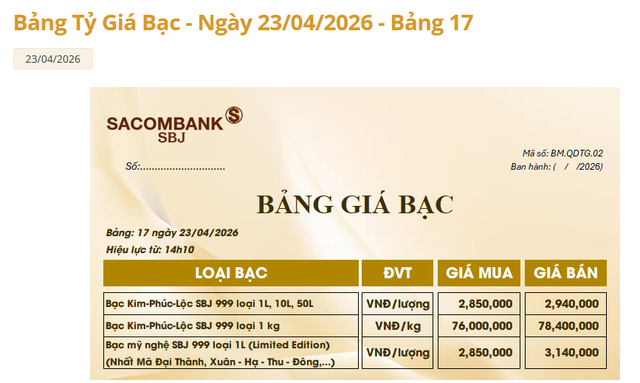 Gi&aacute; bạc h&ocirc;m nay 23/4: Bạc Ph&uacute; Qu&yacute;, bạc Doji, Ancarat, Sacombank-SBJ giảm s&acirc;u - Ảnh 3.