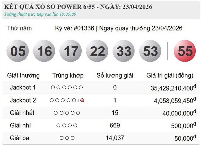 H&ocirc;m nay (23/4/2026) đ&atilde; c&oacute; một người tr&uacute;ng Vietlott - Ảnh 3.