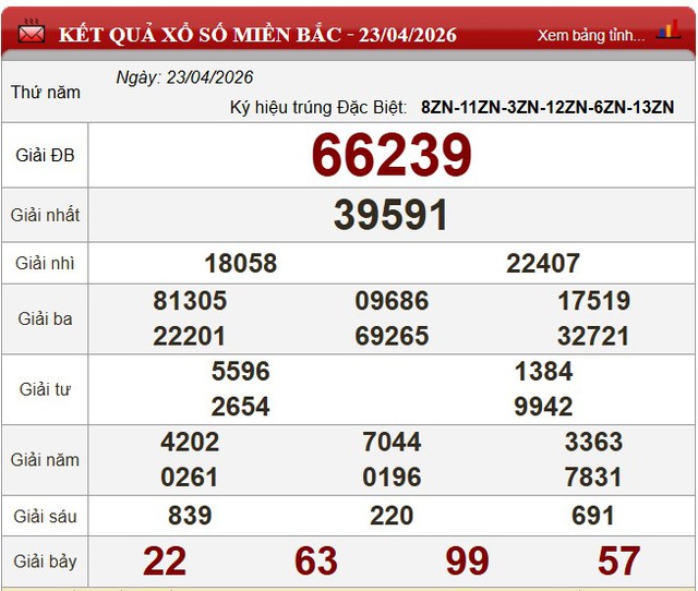 Kết quả xổ số (KQXS) hôm nay thứ Năm ngày 23/4/2026 - Ảnh 5. Kết quả xổ số (KQXS) hôm nay thứ Năm ngày 23/4/2026 - Ảnh 5.
