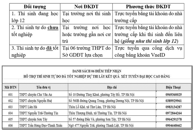 H&ocirc;m nay (24/4), hơn 1 triệu th&iacute; sinh bắt đầu đăng k&yacute; dự thi tốt nghiệp THPT 2026 - Ảnh 2.