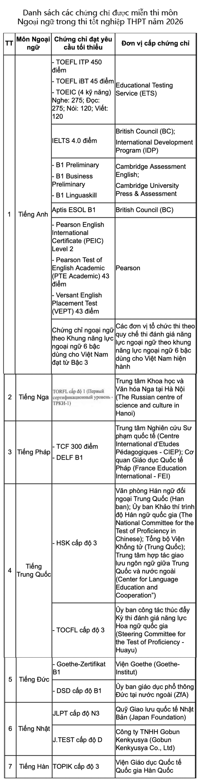 H&ocirc;m nay (24/4), hơn 1 triệu th&iacute; sinh bắt đầu đăng k&yacute; dự thi tốt nghiệp THPT 2026 - Ảnh 3.