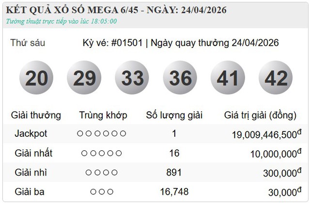 Vietlott li&ecirc;n tục th&ocirc;ng b&aacute;o t&igrave;m được người tr&uacute;ng thưởng, tấm v&eacute; trị gi&aacute; gần 20 tỷ đ&atilde; t&igrave;m về chủ - Ảnh 1.