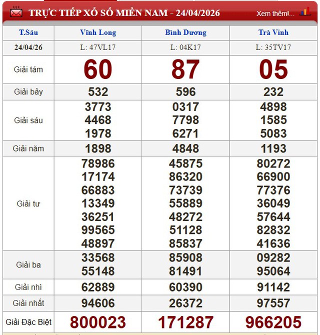 Kết quả xổ số - KQXS h&ocirc;m nay thứ S&aacute;u ng&agrave;y 24/4/2026 - Ảnh 3.