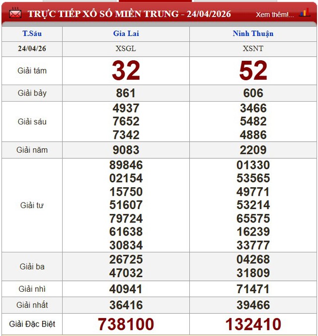 Kết quả xổ số - KQXS h&ocirc;m nay thứ S&aacute;u ng&agrave;y 24/4/2026 - Ảnh 4.