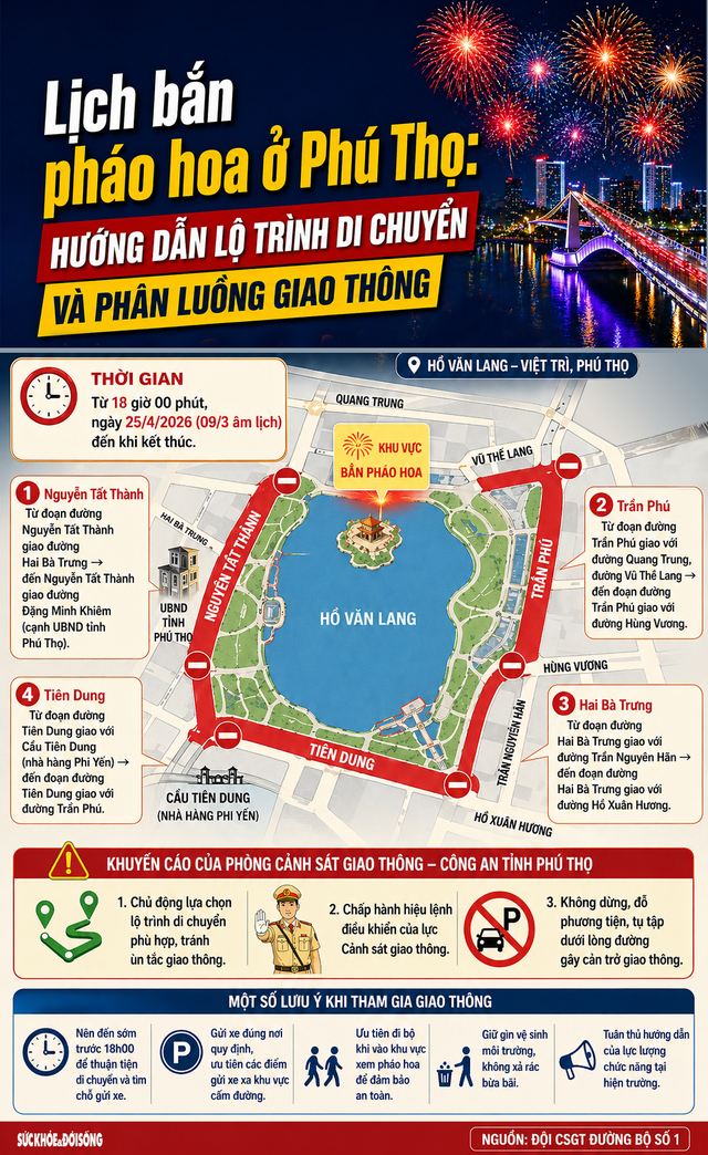 Tin s&aacute;ng 26/4: Nam Bộ xuất hiện đợt nắng n&oacute;ng k&eacute;o d&agrave;i hết th&aacute;ng 4; Lịch bắn ph&aacute;o hoa ở Ph&uacute; Thọ: Hướng dẫn lộ tr&igrave;nh di chuyển v&agrave; ph&acirc;n luồng giao th&ocirc;ng - Ảnh 2.