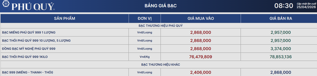 Gi&aacute; bạc h&ocirc;m nay 26/4: Bạc Ph&uacute; Qu&yacute;, Doji, Ancarat, Sacombank-SBJ tăng giảm ra sao? - Ảnh 1.