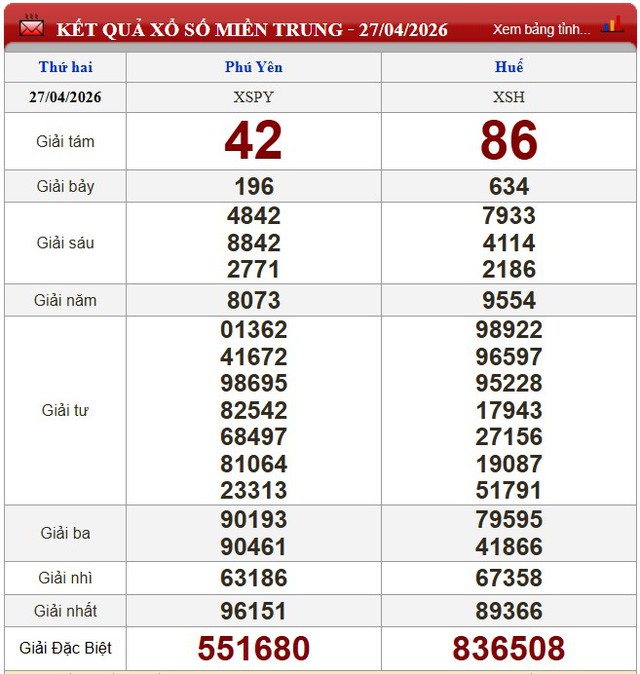 Kết quả xổ số - KQXS hôm nay thứ Hai, ngày 27/4/2026 - Ảnh 4. Kết quả xổ số - KQXS hôm nay thứ Hai, ngày 27/4/2026 - Ảnh 4.