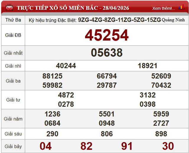 Kết quả xổ số - KQXS hôm nay thứ Ba ngày 28/4/2026 - Ảnh 5. Kết quả xổ số - KQXS hôm nay thứ Ba ngày 28/4/2026 - Ảnh 5.
