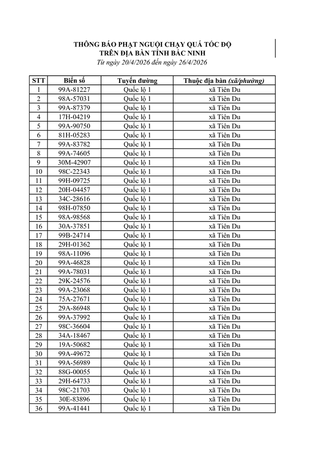 Danh s&aacute;ch vi phạm tốc độ bị phạt nguội ở Bắc Ninh từ 20 / 4 đến 26 / 4 / 2026 - Ảnh 2.