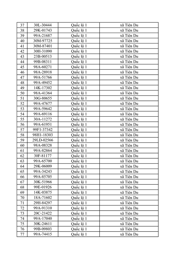 Danh s&aacute;ch vi phạm tốc độ bị phạt nguội ở Bắc Ninh từ 20 / 4 đến 26 / 4 / 2026 - Ảnh 3.