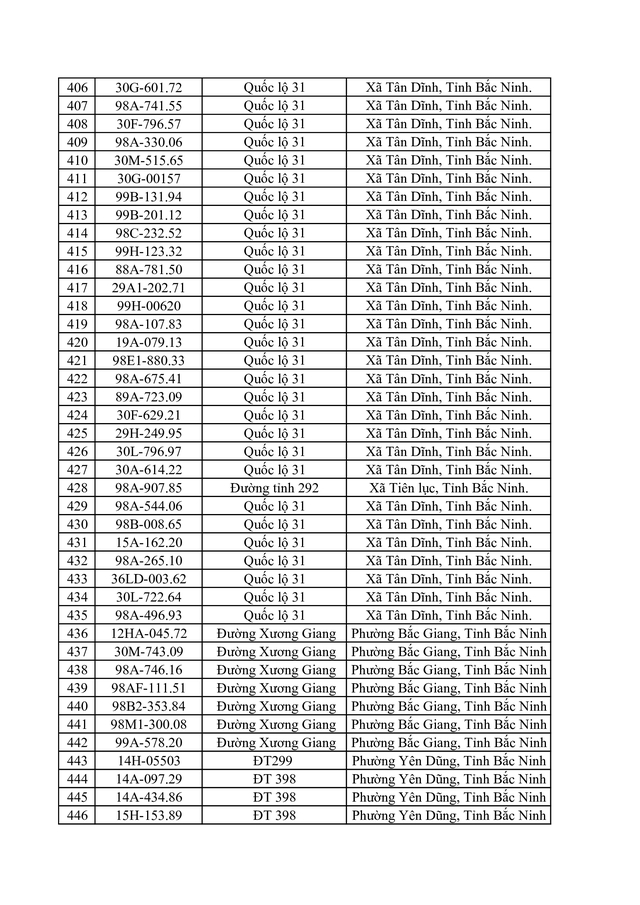 Danh s&aacute;ch vi phạm tốc độ bị phạt nguội ở Bắc Ninh từ 20 / 4 đến 26 / 4 / 2026 - Ảnh 12.