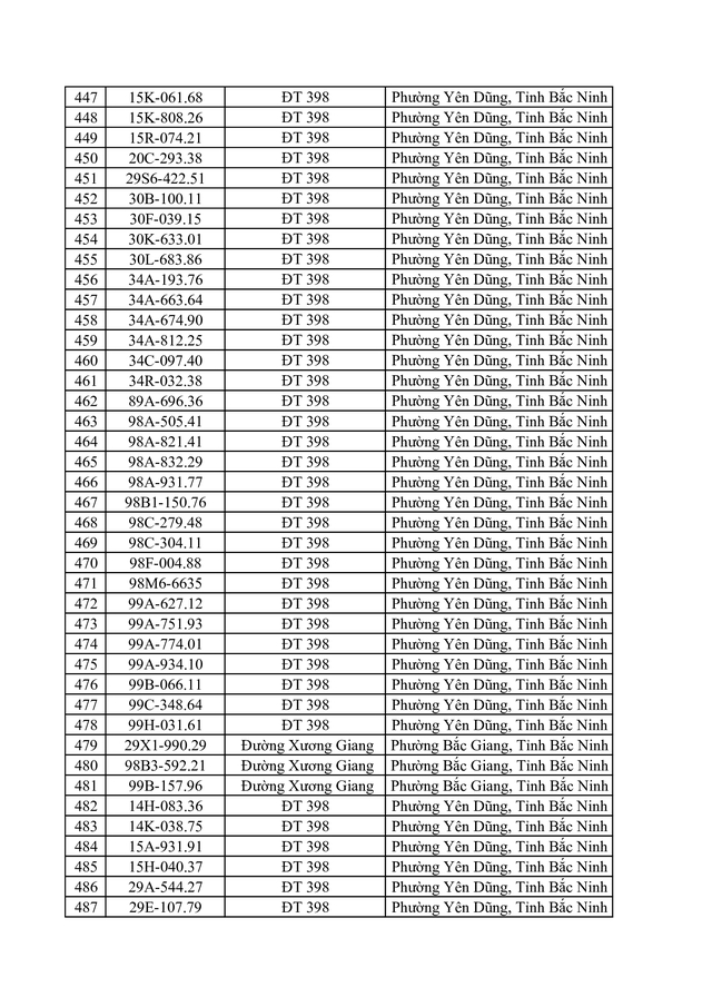 Danh s&aacute;ch vi phạm tốc độ bị phạt nguội ở Bắc Ninh từ 20 / 4 đến 26 / 4 / 2026 - Ảnh 13.