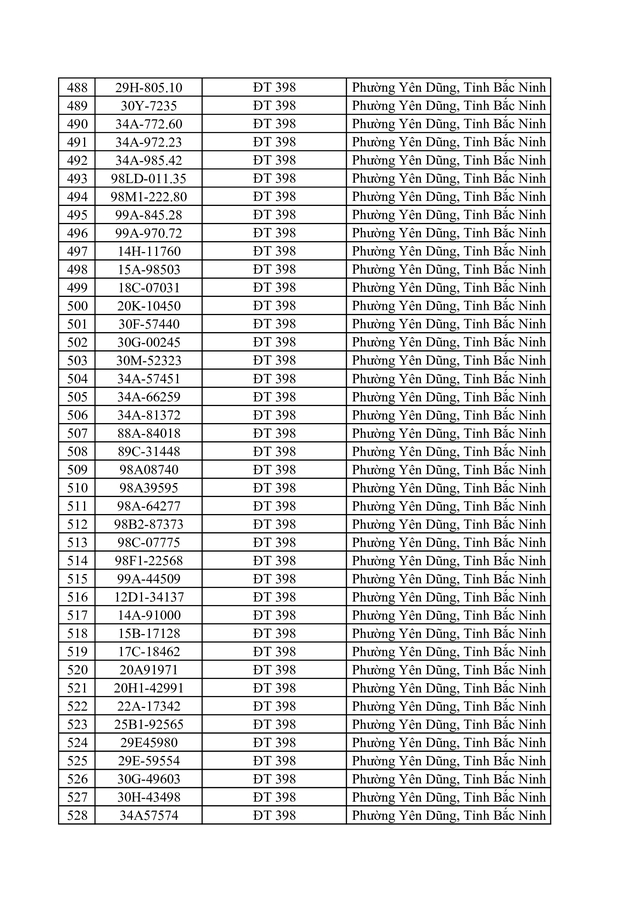 Danh s&aacute;ch vi phạm tốc độ bị phạt nguội ở Bắc Ninh từ 20 / 4 đến 26 / 4 / 2026 - Ảnh 14.