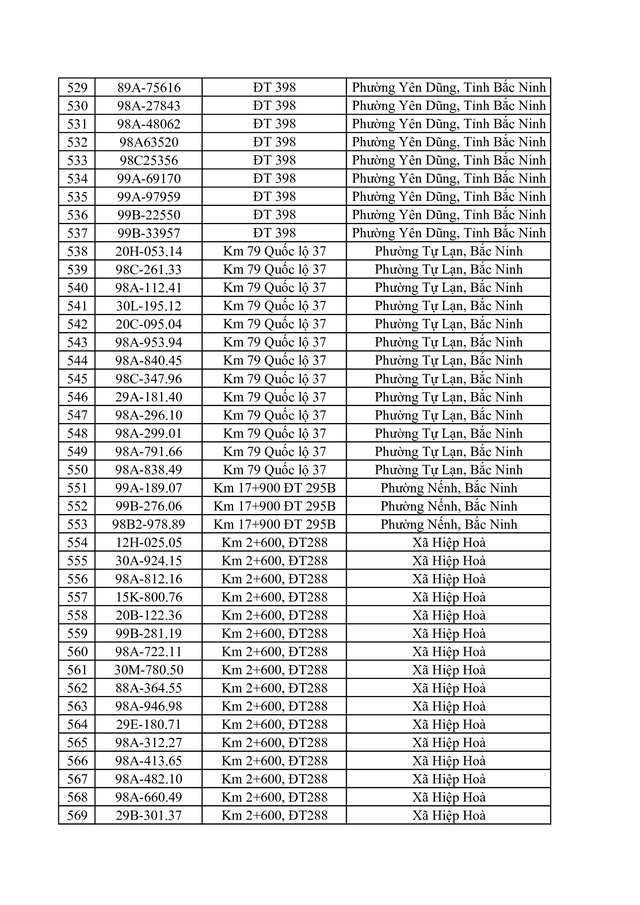 Danh s&aacute;ch vi phạm tốc độ bị phạt nguội ở Bắc Ninh từ 20 / 4 đến 26 / 4 / 2026 - Ảnh 15.