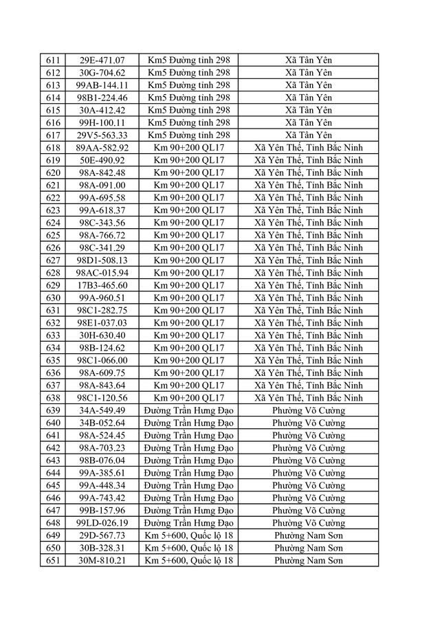 Danh s&aacute;ch vi phạm tốc độ bị phạt nguội ở Bắc Ninh từ 20 / 4 đến 26 / 4 / 2026 - Ảnh 17.