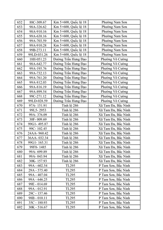 Danh s&aacute;ch vi phạm tốc độ bị phạt nguội ở Bắc Ninh từ 20 / 4 đến 26 / 4 / 2026 - Ảnh 18.