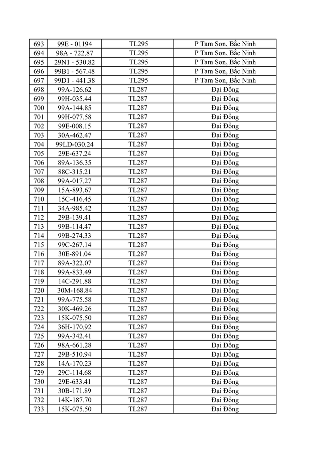 Danh s&aacute;ch vi phạm tốc độ bị phạt nguội ở Bắc Ninh từ 20 / 4 đến 26 / 4 / 2026 - Ảnh 19.