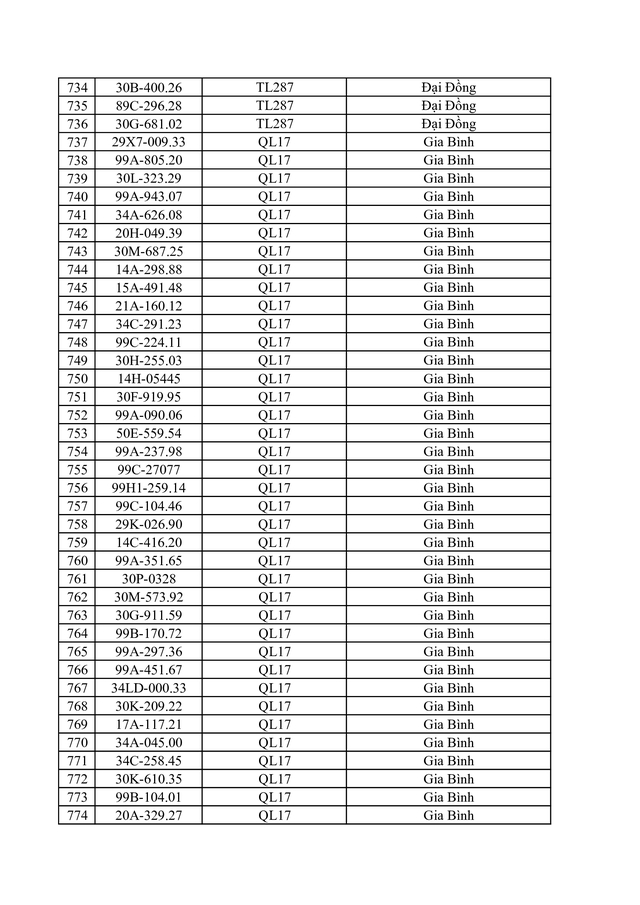 Danh s&aacute;ch vi phạm tốc độ bị phạt nguội ở Bắc Ninh từ 20 / 4 đến 26 / 4 / 2026 - Ảnh 20.