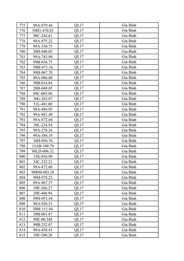 Danh s&aacute;ch vi phạm tốc độ bị phạt nguội ở Bắc Ninh từ 20 / 4 đến 26 / 4 / 2026 - Ảnh 21.