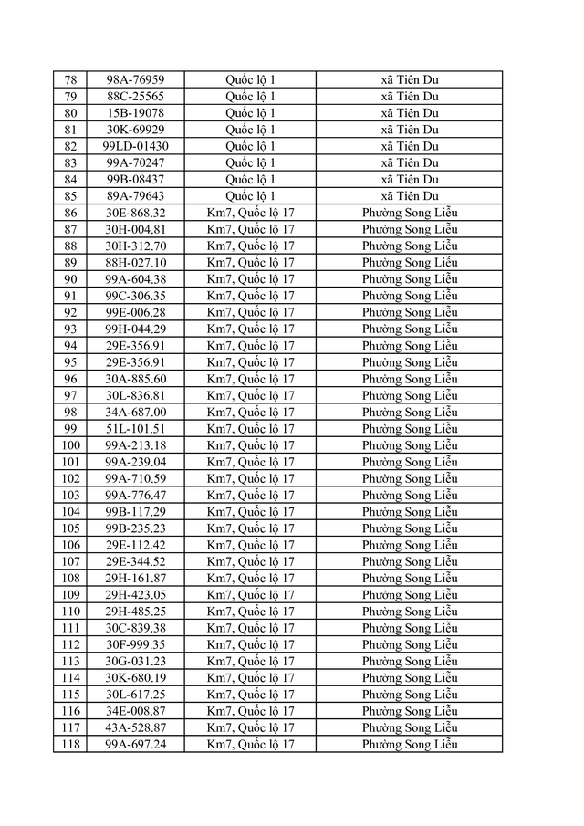 Danh s&aacute;ch vi phạm tốc độ bị phạt nguội ở Bắc Ninh từ 20 / 4 đến 26 / 4 / 2026 - Ảnh 4.