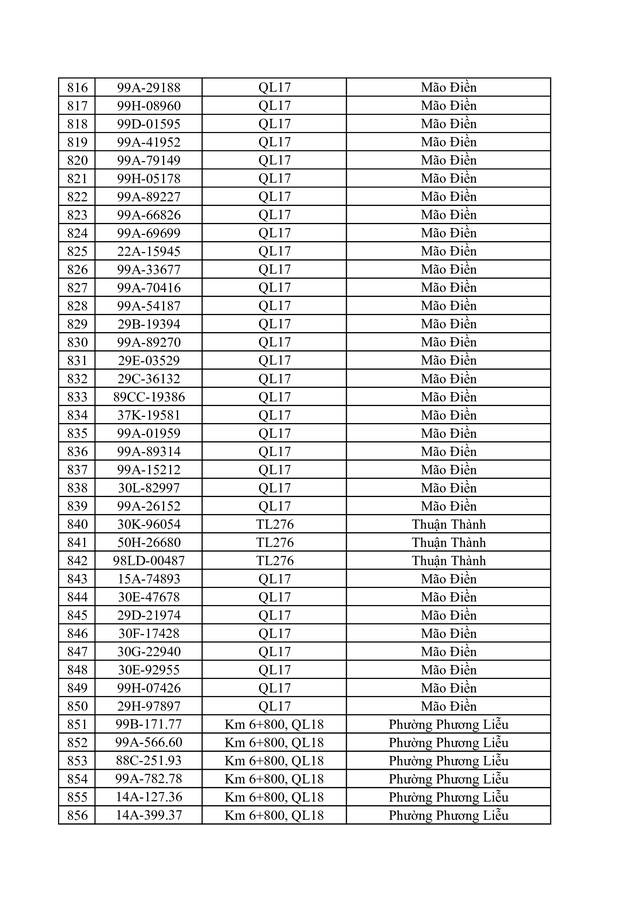 Danh s&aacute;ch vi phạm tốc độ bị phạt nguội ở Bắc Ninh từ 20 / 4 đến 26 / 4 / 2026 - Ảnh 22.