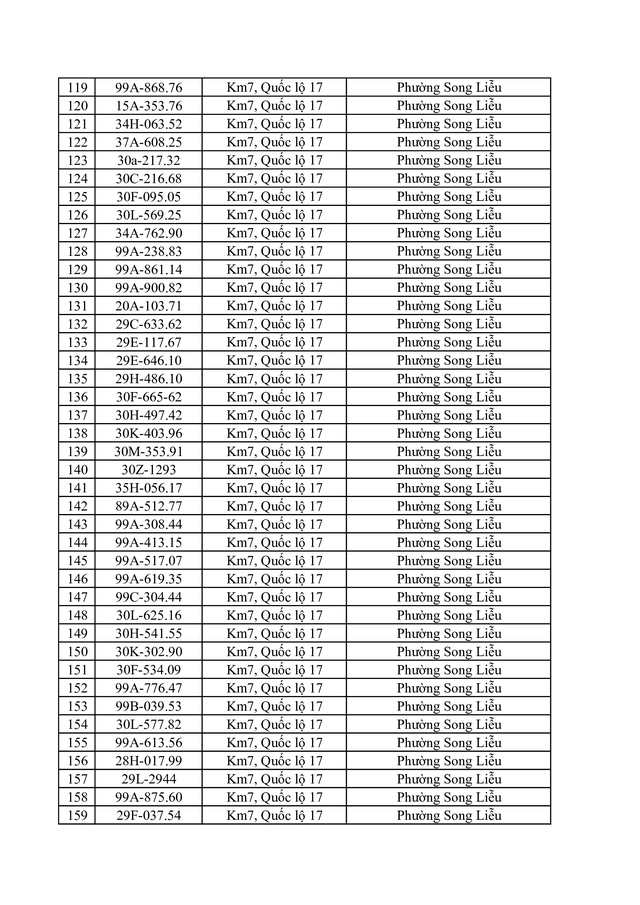 Danh s&aacute;ch vi phạm tốc độ bị phạt nguội ở Bắc Ninh từ 20 / 4 đến 26 / 4 / 2026 - Ảnh 5.
