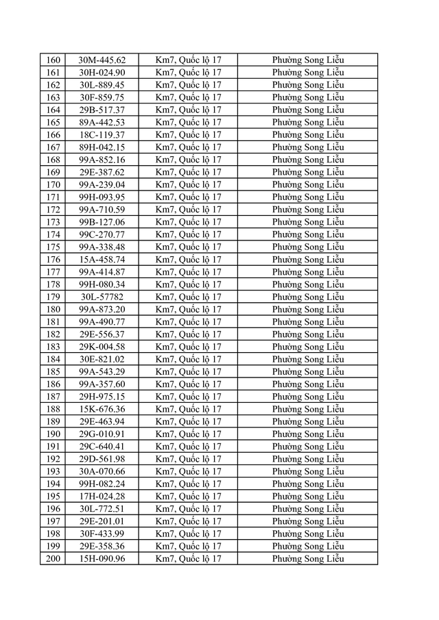 Danh s&aacute;ch vi phạm tốc độ bị phạt nguội ở Bắc Ninh từ 20 / 4 đến 26 / 4 / 2026 - Ảnh 6.