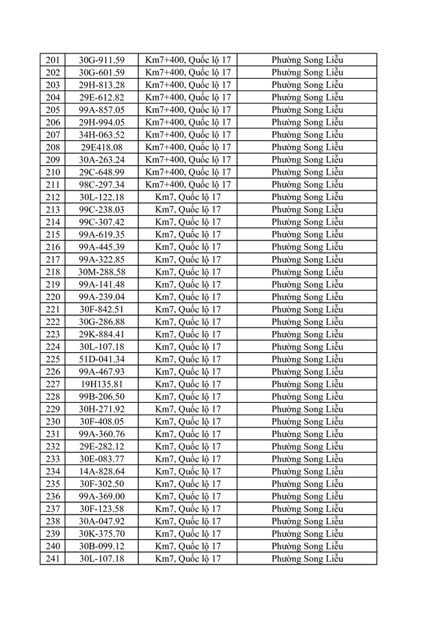 Danh s&aacute;ch vi phạm tốc độ bị phạt nguội ở Bắc Ninh từ 20 / 4 đến 26 / 4 / 2026 - Ảnh 7.