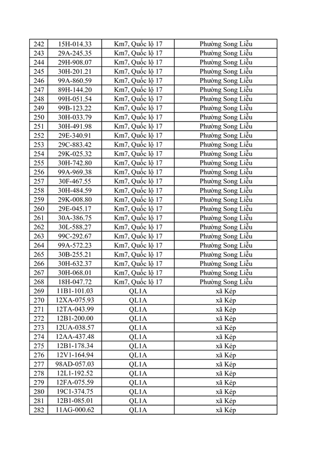 Danh s&aacute;ch vi phạm tốc độ bị phạt nguội ở Bắc Ninh từ 20 / 4 đến 26 / 4 / 2026 - Ảnh 8.