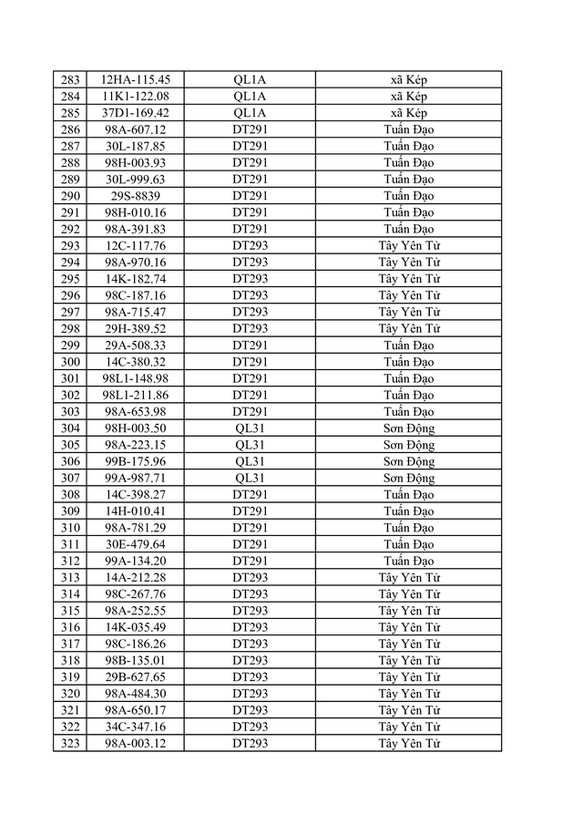 Danh s&aacute;ch vi phạm tốc độ bị phạt nguội ở Bắc Ninh từ 20 / 4 đến 26 / 4 / 2026 - Ảnh 9.