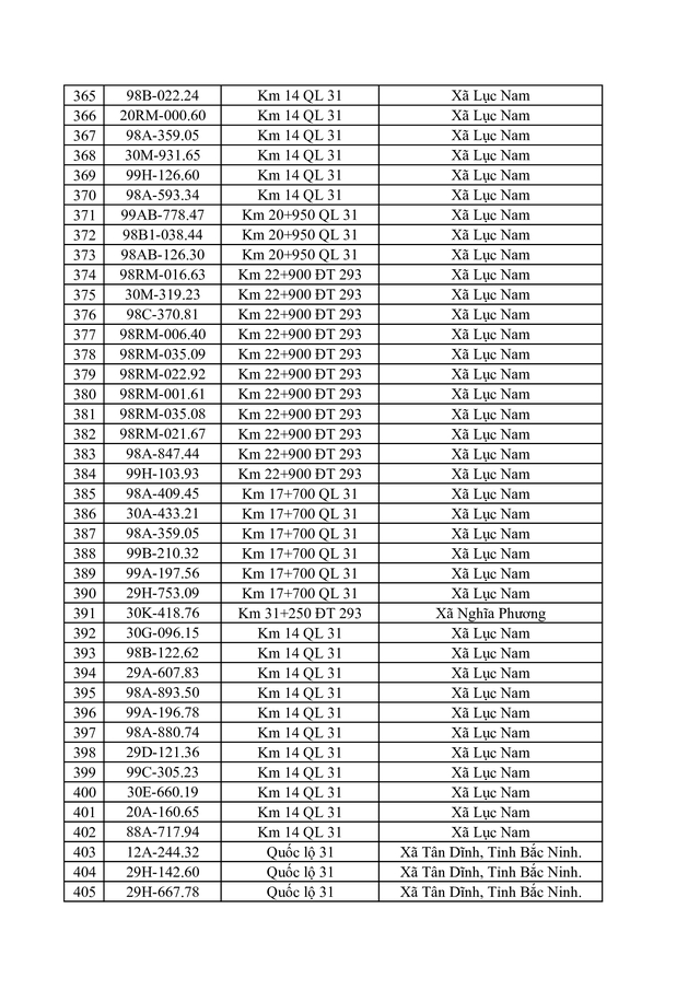 Danh s&aacute;ch vi phạm tốc độ bị phạt nguội ở Bắc Ninh từ 20 / 4 đến 26 / 4 / 2026 - Ảnh 11.