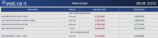 Gi&aacute; bạc h&ocirc;m nay 29/4: Mở phi&ecirc;n giảm gần 2 triệu/kg so với ng&agrave;y h&ocirc;m qua - Ảnh 1.