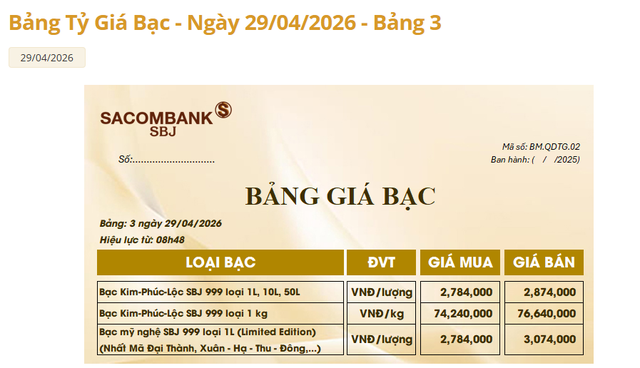 Gi&aacute; bạc h&ocirc;m nay 29/4: Mở phi&ecirc;n giảm gần 2 triệu/kg so với ng&agrave;y h&ocirc;m qua - Ảnh 3.