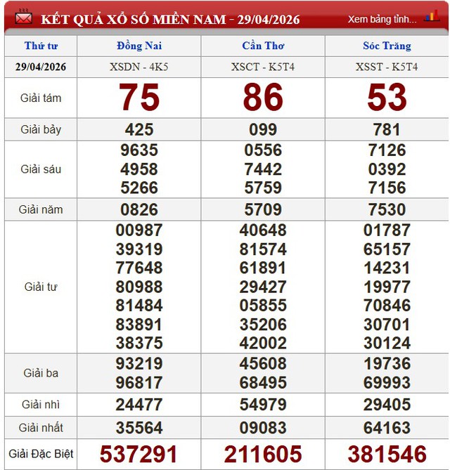 Kết quả xổ số - KQXS h&ocirc;m nay thứ Tư ng&agrave;y 29/4/2026 - Ảnh 3.