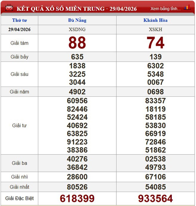 Kết quả xổ số - KQXS hôm nay thứ Tư ngày 29/4/2026 - Ảnh 4. Kết quả xổ số - KQXS hôm nay thứ Tư ngày 29/4/2026 - Ảnh 4.