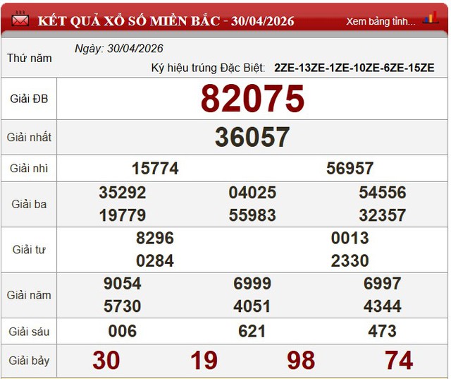 Kết quả xổ số (KQXS) h&ocirc;m nay thứ Năm ng&agrave;y 30/4/2026 - Ảnh 5.