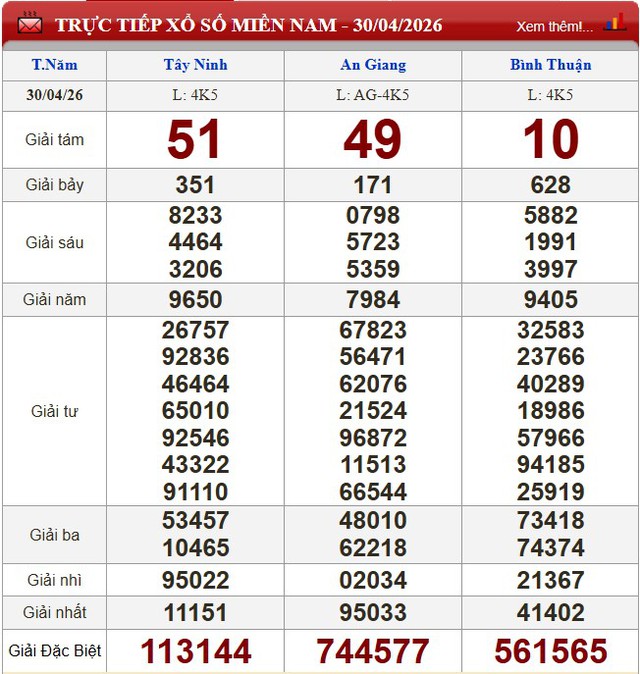 Kết quả xổ số (KQXS) h&ocirc;m nay thứ Năm ng&agrave;y 30/4/2026 - Ảnh 3.