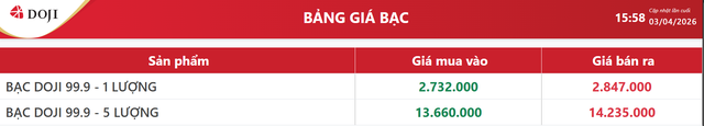 Gi&aacute; bạc h&ocirc;m nay 4/4: Ph&uacute; Qu&yacute;, Doji, Ancarat, Sacombank-SBJ tăng giảm ra sao? - Ảnh 4.
