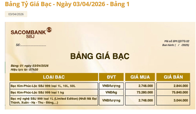 Gi&aacute; bạc h&ocirc;m nay 4/4: Ph&uacute; Qu&yacute;, Doji, Ancarat, Sacombank-SBJ tăng giảm ra sao? - Ảnh 3.