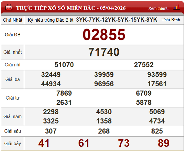 Kết quả xổ số (KQXS) h&ocirc;m nay Chủ nhật ng&agrave;y 5/4/2026 - Ảnh 4.