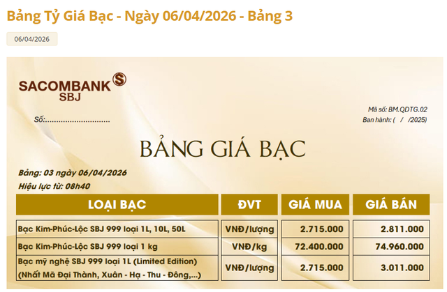 Giá bạc hôm nay 6/4: Phú Quý, Doji, Ancarat, Sacombank-SBJ đồng loạt giảm - Ảnh 3. Giá bạc hôm nay 6/4: Phú Quý, Doji, Ancarat, Sacombank-SBJ đồng loạt giảm - Ảnh 3.