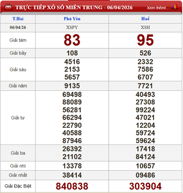 Kết quả xổ số - KQXS h&ocirc;m nay thứ Hai, ng&agrave;y 6/4/2026 - Ảnh 4.