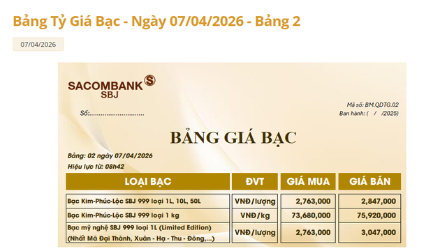 Giá bạc hôm nay 7/4: Phú Quý, Doji, Ancarat, Sacombank-SBJ tăng giảm ra sao? - Ảnh 3. Giá bạc hôm nay 7/4: Phú Quý, Doji, Ancarat, Sacombank-SBJ tăng giảm ra sao? - Ảnh 3.